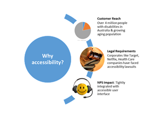why_accessability_img